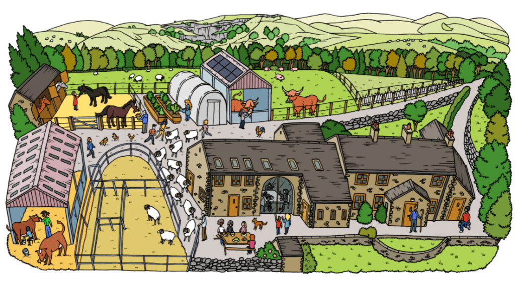 Illustration of the Skipton farm