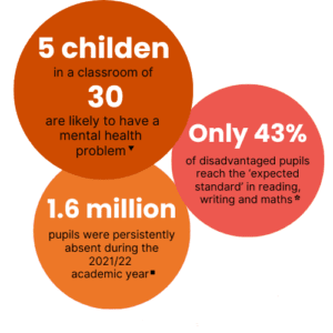 About - Jamie's Farm